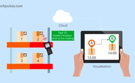 Benefits of IoT Inventory Management Software for the Hospitals