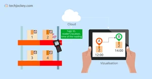 Benefits of IoT Inventory Management Software for the Hospitals Benefits of IoT Inventory Management Software for the Hospitals