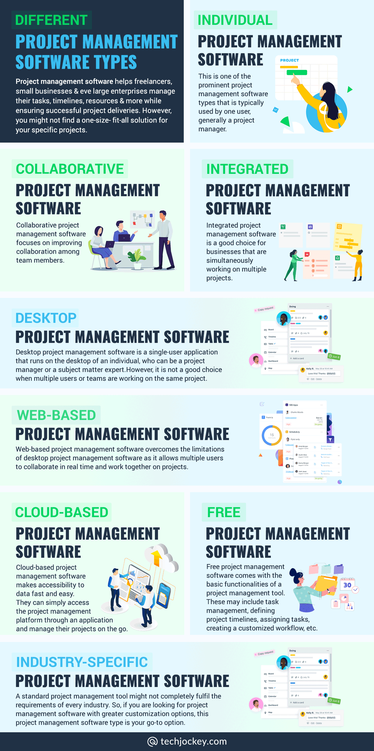 Different Project Management Software Types