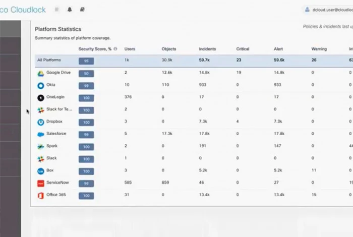 Cisco Cloudlock