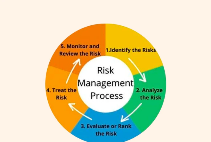 Risk Management