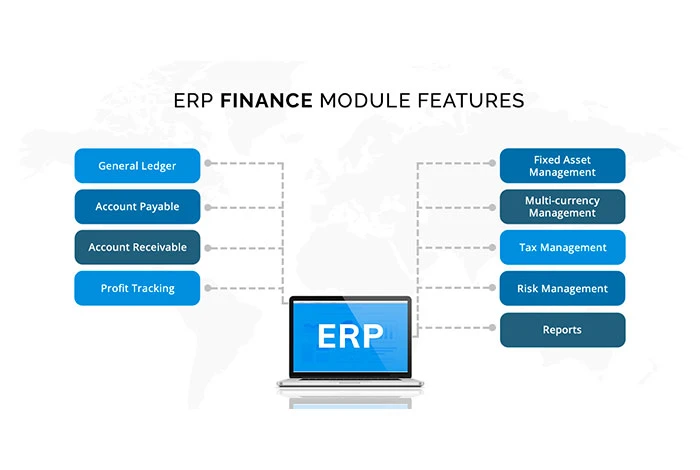 What is ERP Finance Module Features, Benefits & Example