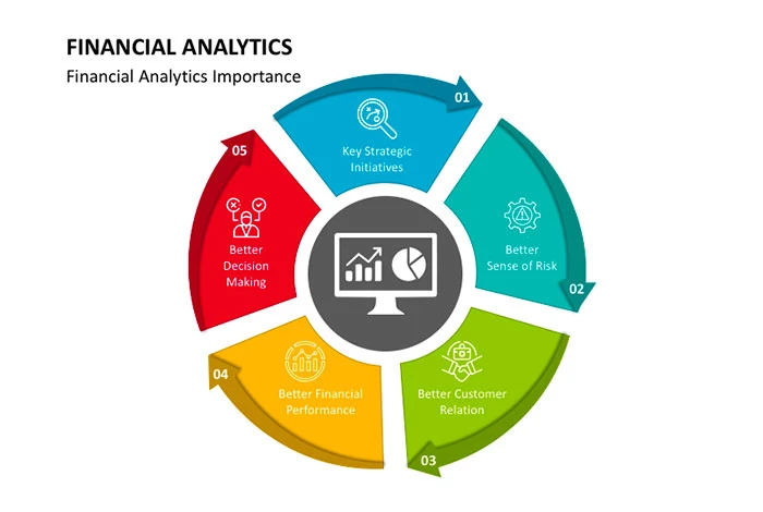 Financial Analytics