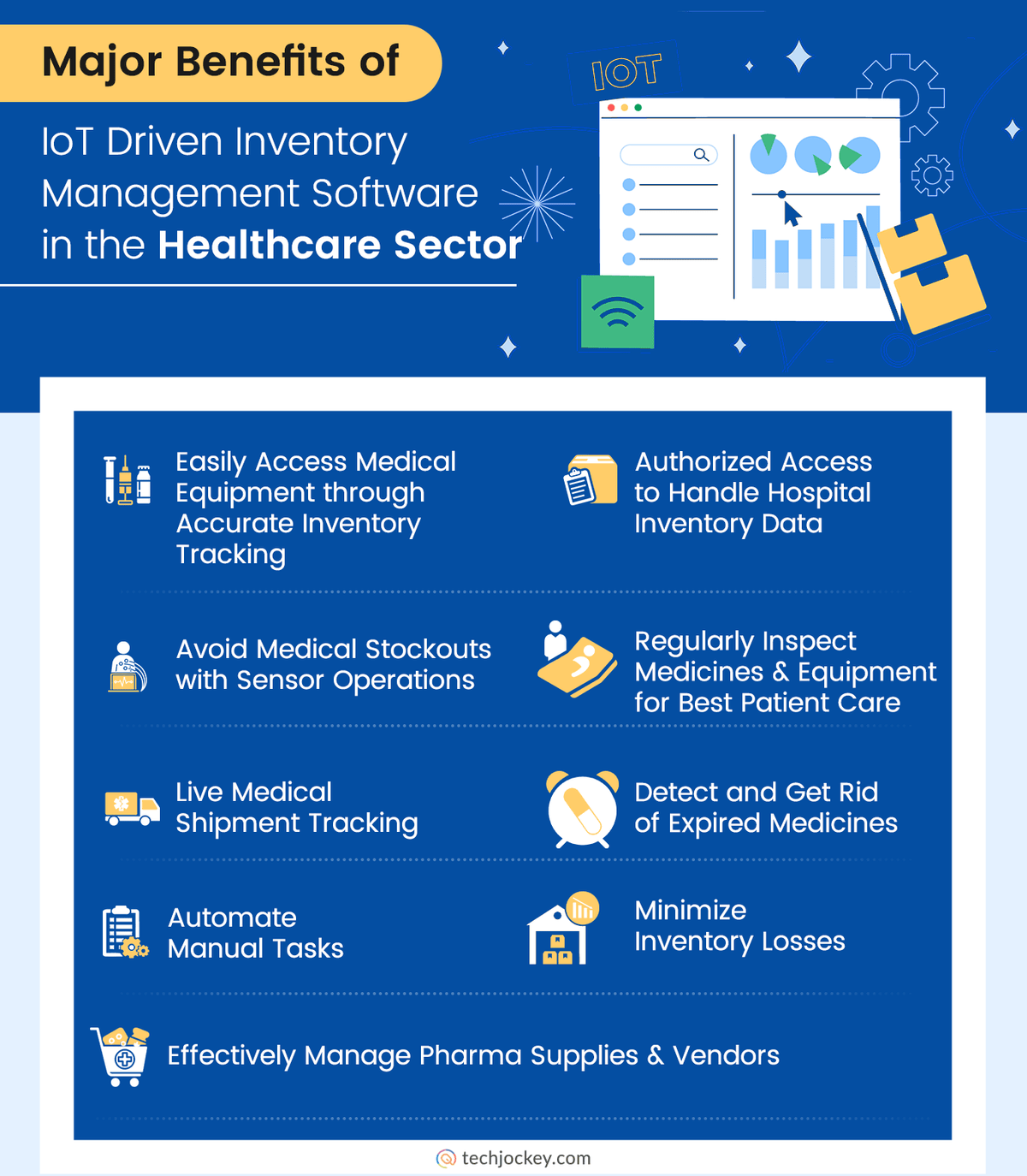 Major Benefits of IoT Driven Inventory Management Software in Healthcare Sector