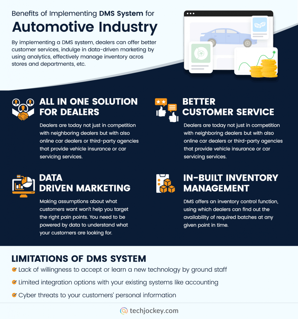 Benefits of Implementing DMS System for Automotive Industry