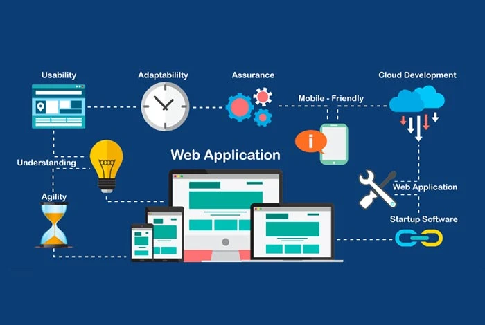 Web Application - Everything You Need to Know