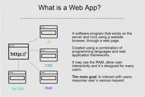 What is a Web Application? How Does It Work?
