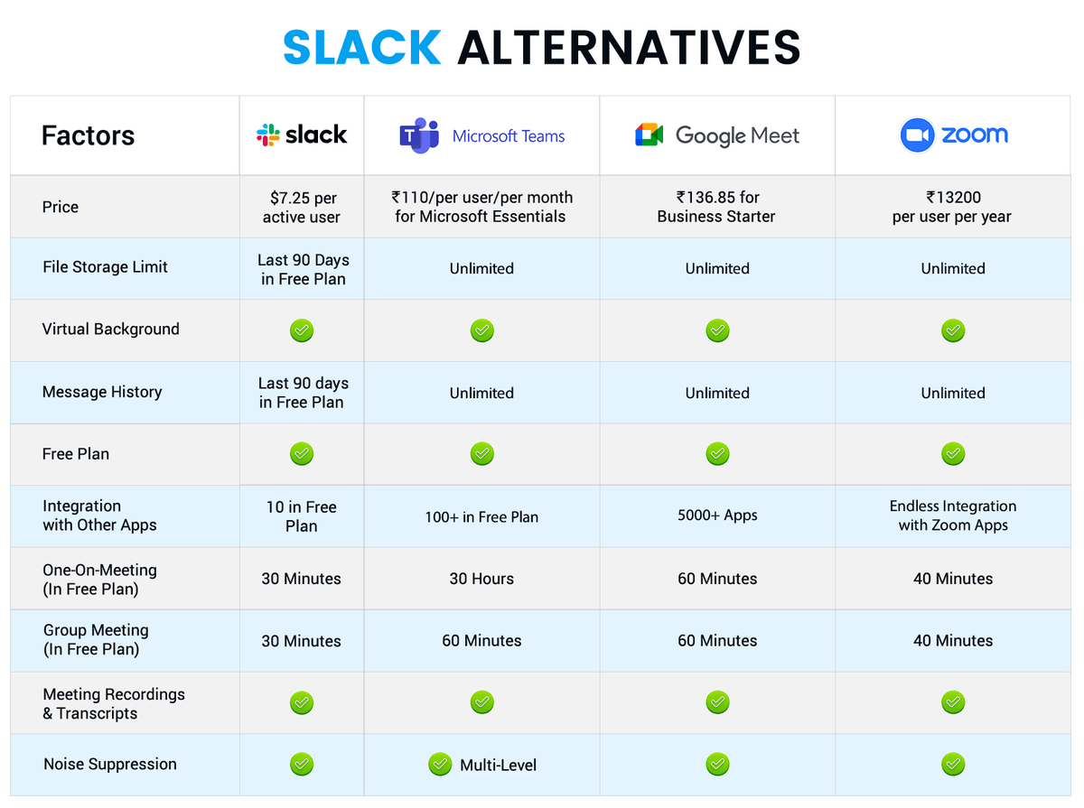 Slack Alternatives