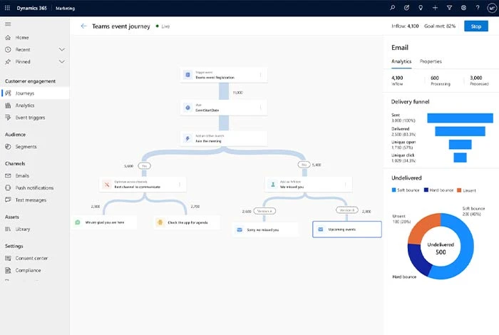 Major Features of Microsoft Dynamics 365