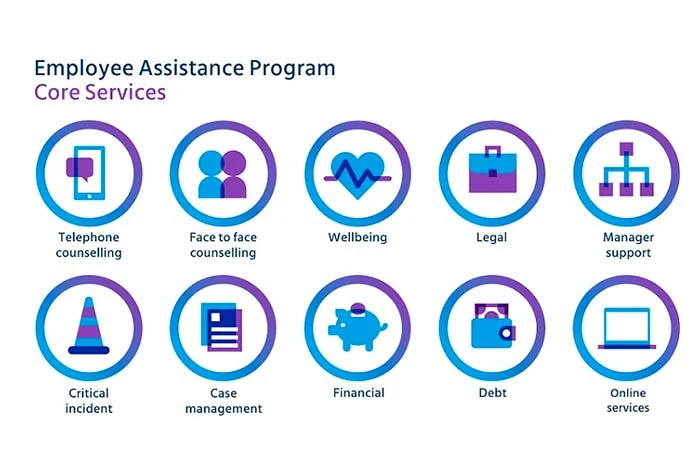 What is the Employee Assistance Program