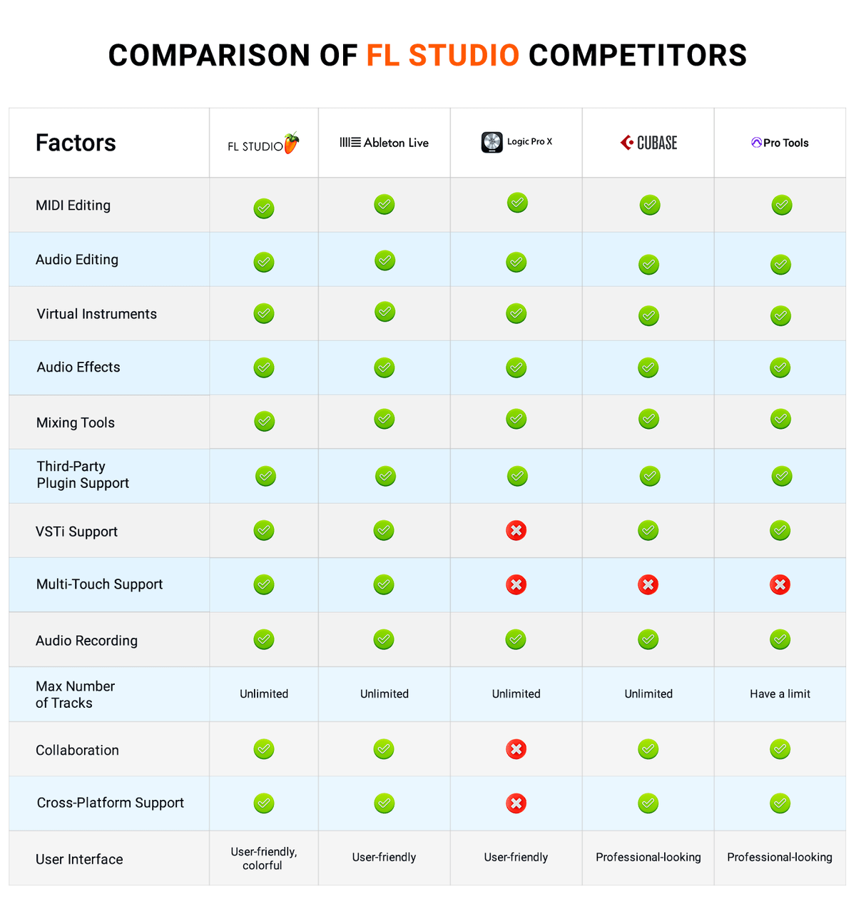 FL Studio Pricing 2023