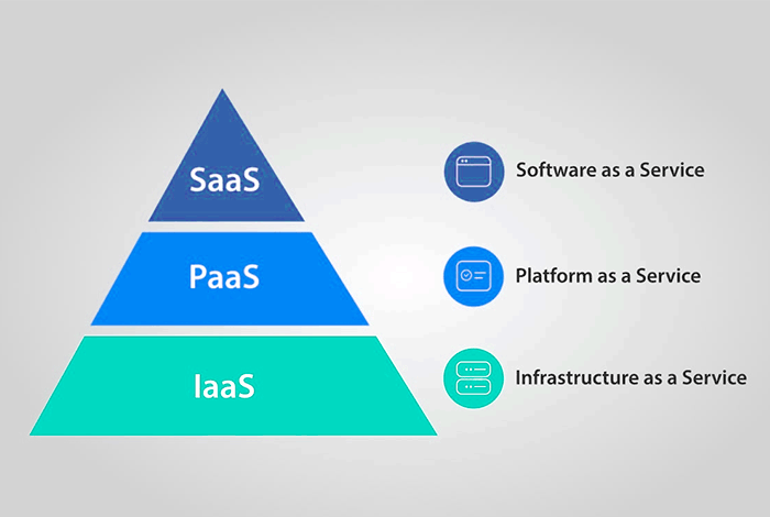 difference between iaas paas and saas