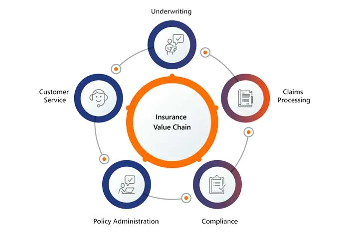 automate rpa in insurance