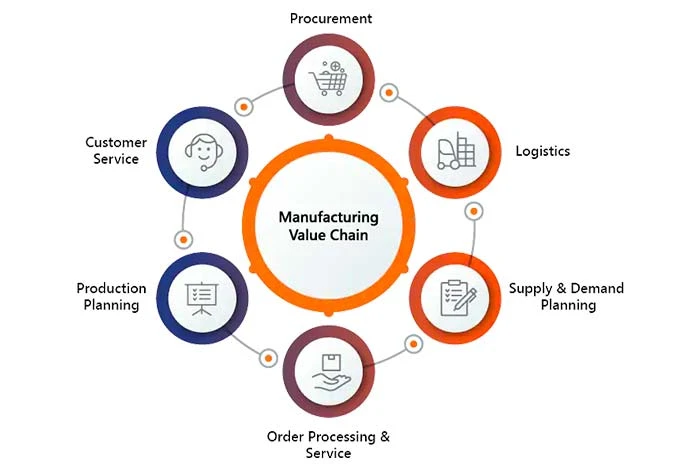 RPA Use Cases in Manufacturing