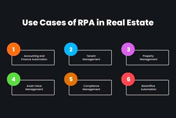 rpa can be used to automate