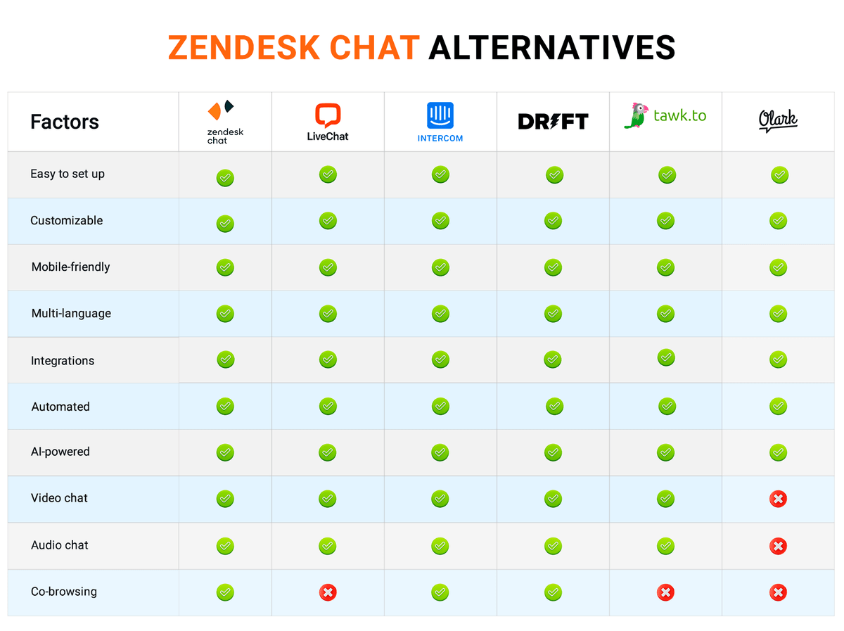 Zendesk Alternatives