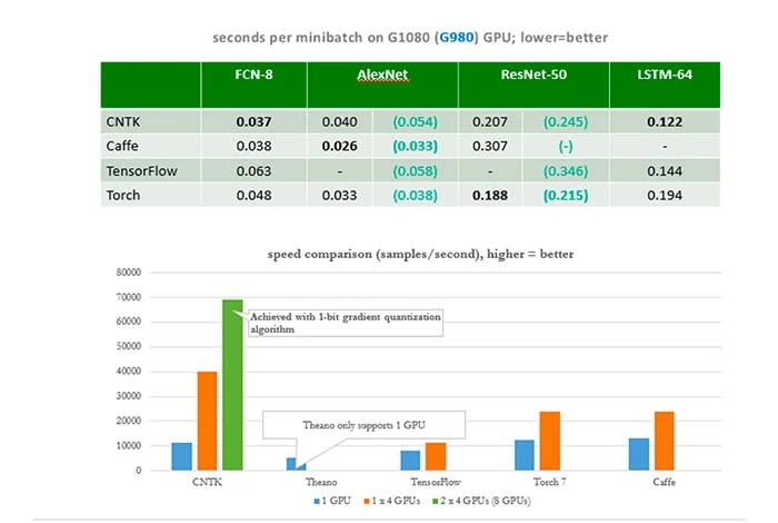 8 Best Deep Learning Tools And Applications In 2024