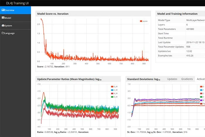 Deeplearning4j