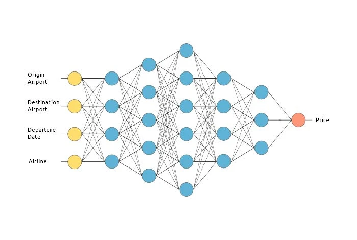 How Does deep learning tools and applications work