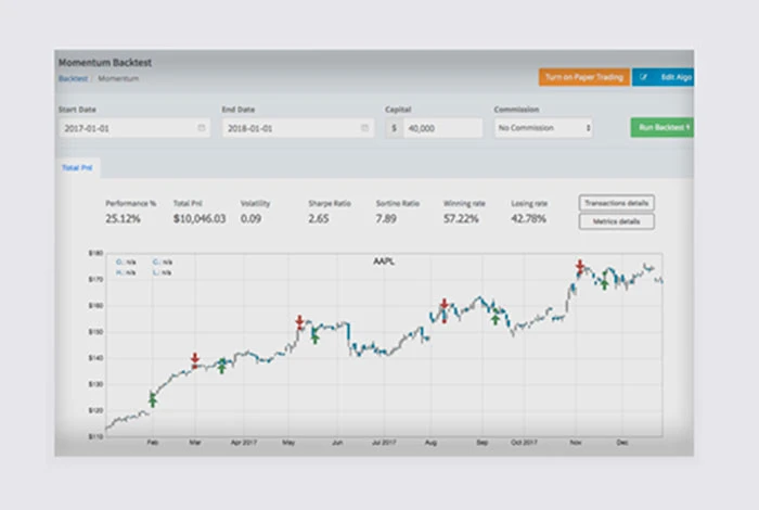 Ai Stock Trading Software