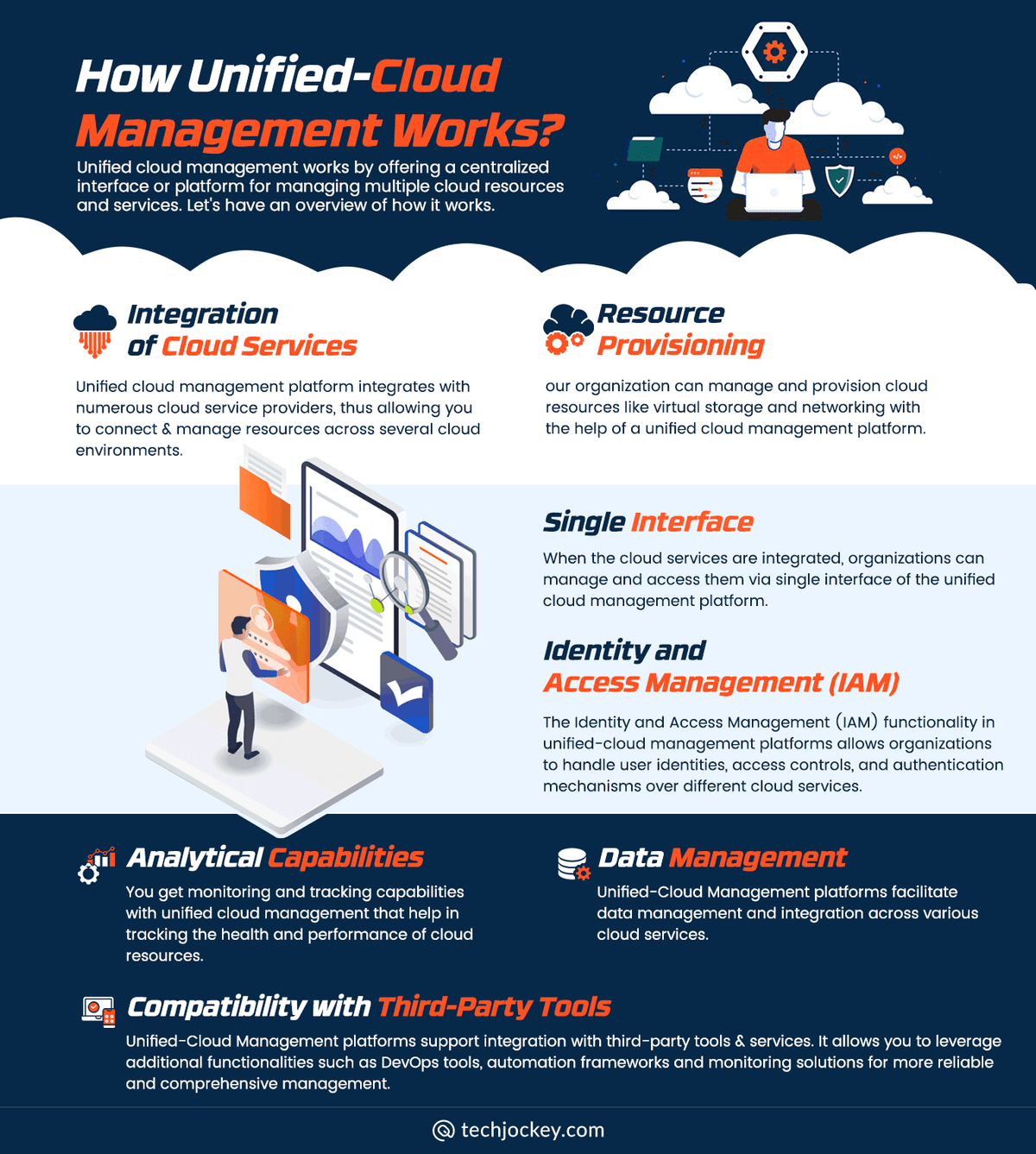 How Unified-Cloud Management Works infographic