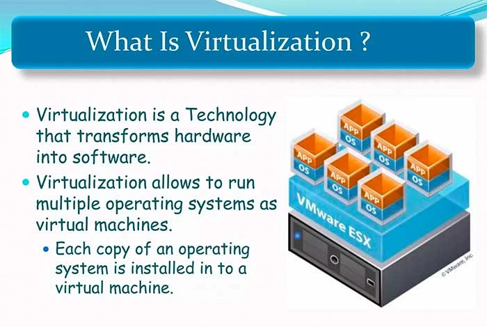 Virtualization