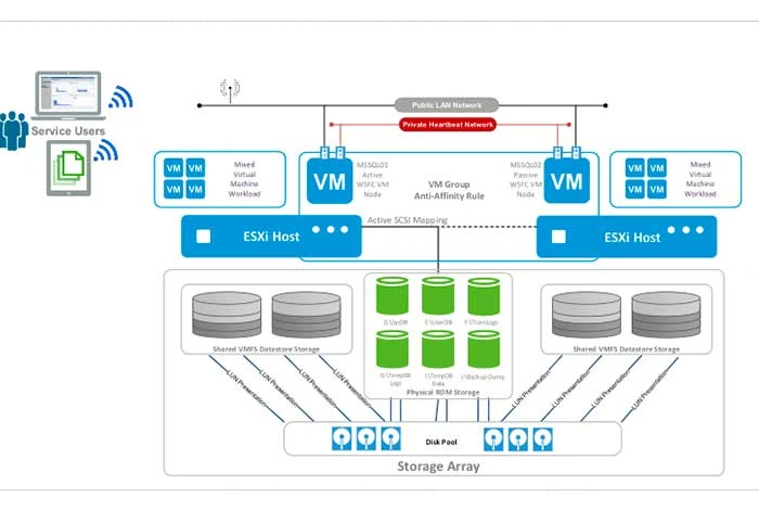 VMware ESXi free virtual machine