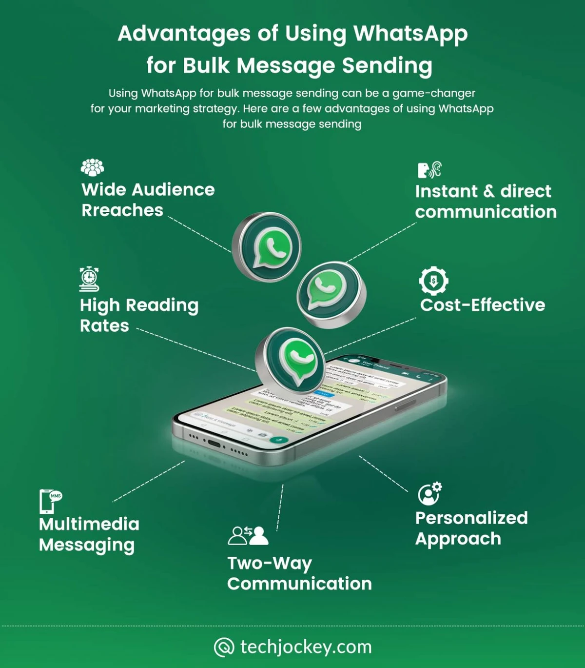 Benefits of Using WhatsApp Bulk Messaging for Businesses