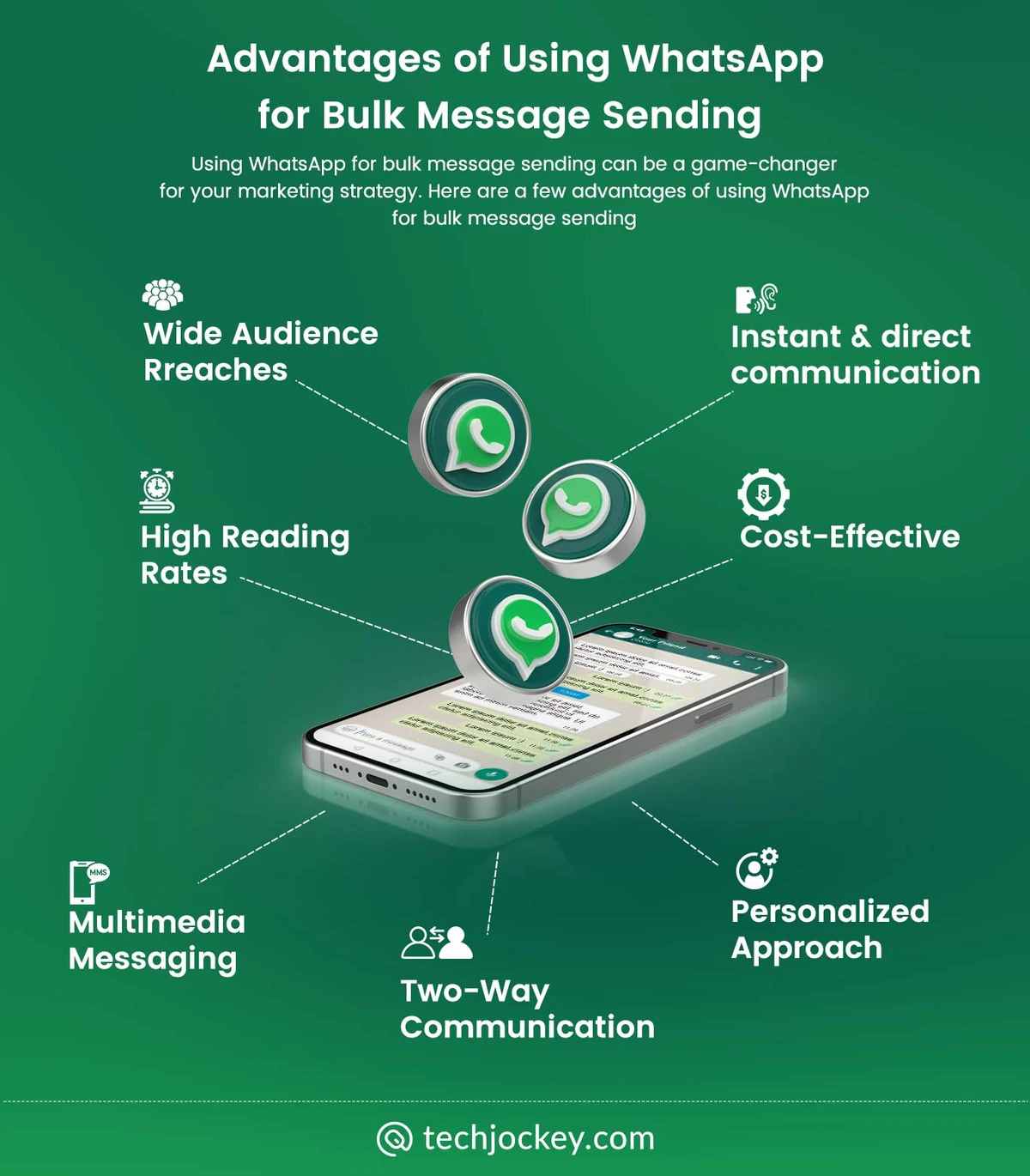 Best Practices for WhatsApp Bulk Messaging