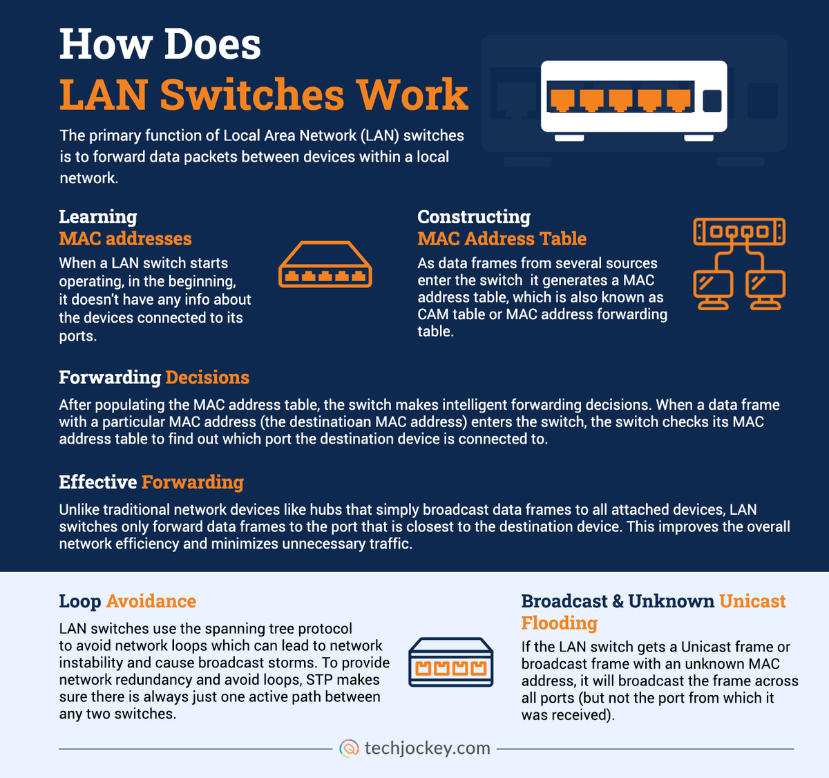 How does LAN Switches work?  Working & Benefits of LAN Switches