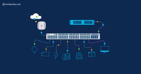 How to Improve Network Security & Efficiency with LAN Switching