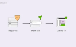 9 Best Domain Name Registrar List for Online Business in India