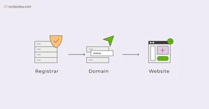 9 Best Domain Name Registrar List for Online Business in India 9 Best Domain Name Registrar List for Online Business in India