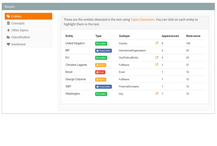 MeaningCloud