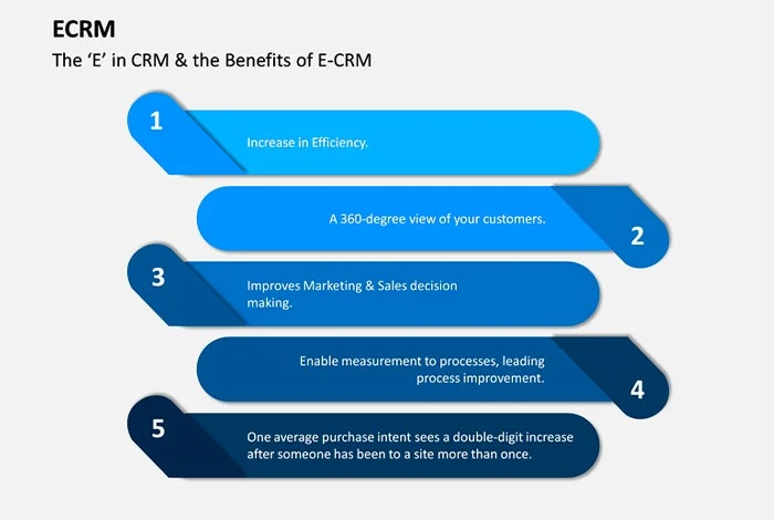 Benefits of eCRM Software