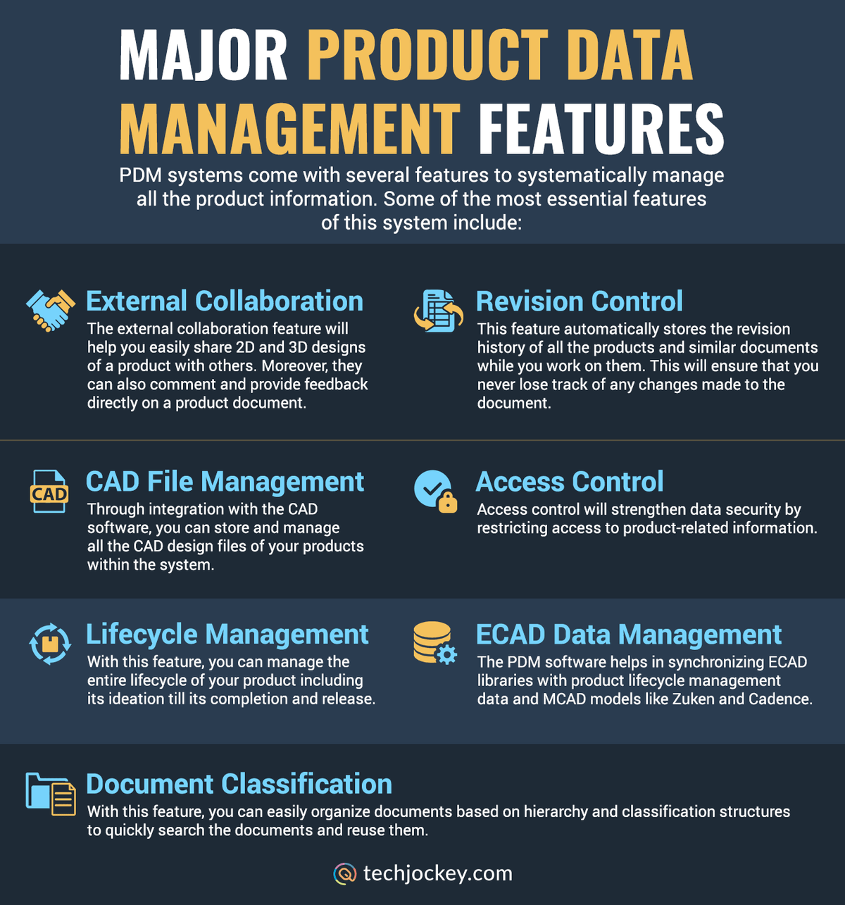 What is Product Data Management (PDM): Feature & Type of PDM