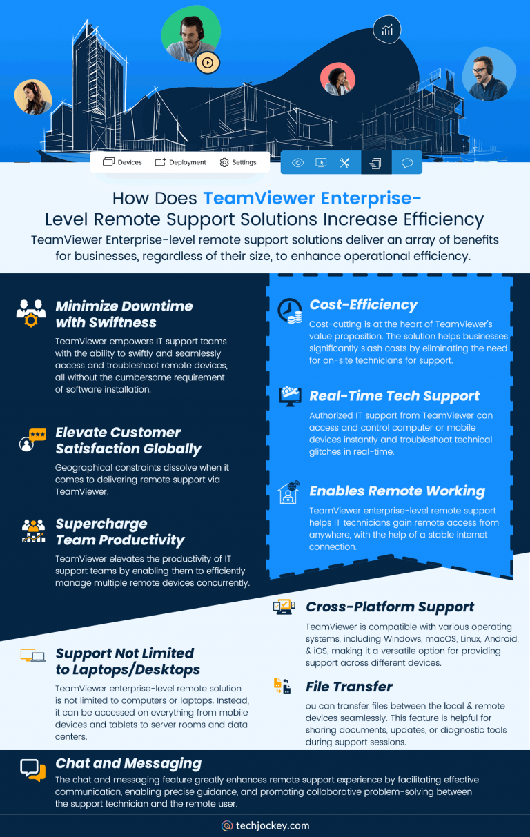 Increase Efficiency with TeamViewer Enterprise-level Remote Support ...