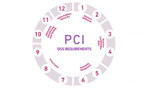Guide to PCI DSS (Payment Card Industry Data Security Standard) Compliance