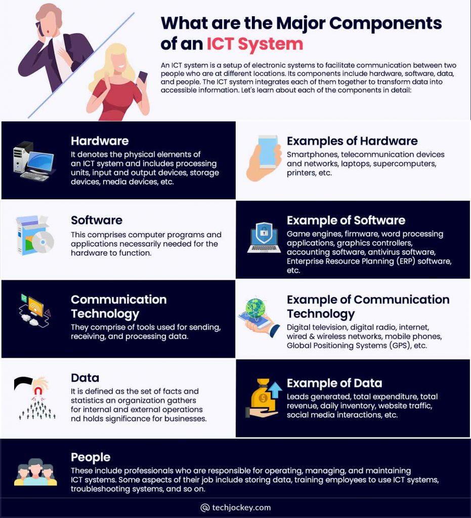 A Comprehensive Guide To ICT Information Communication Technology A Comprehensive Guide To ICT Information Communication Technology