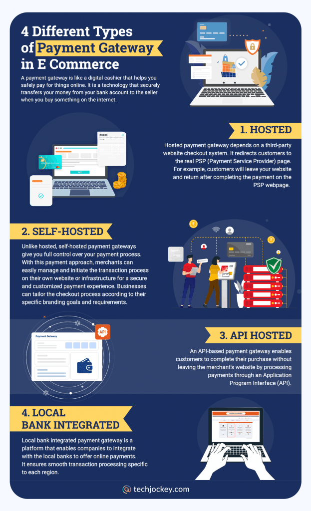 What are the Types of Payment Gateways?