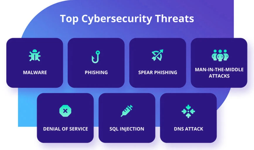 What Is Cybersecurity Awareness Definition Benefits Best Practices 