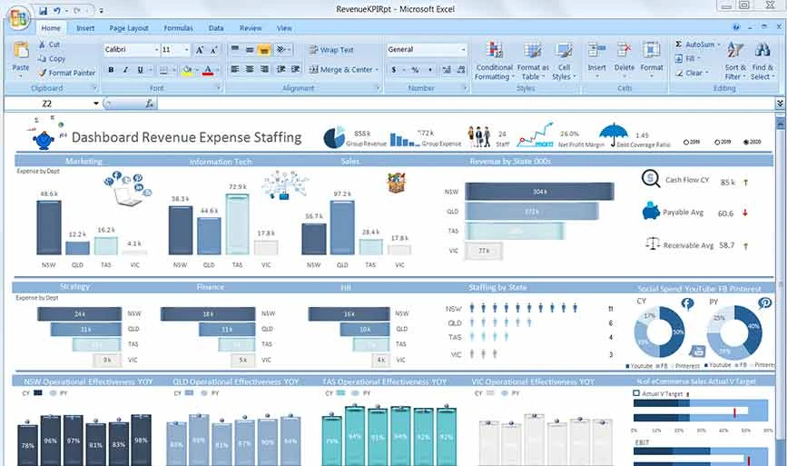 KPI Excel Template