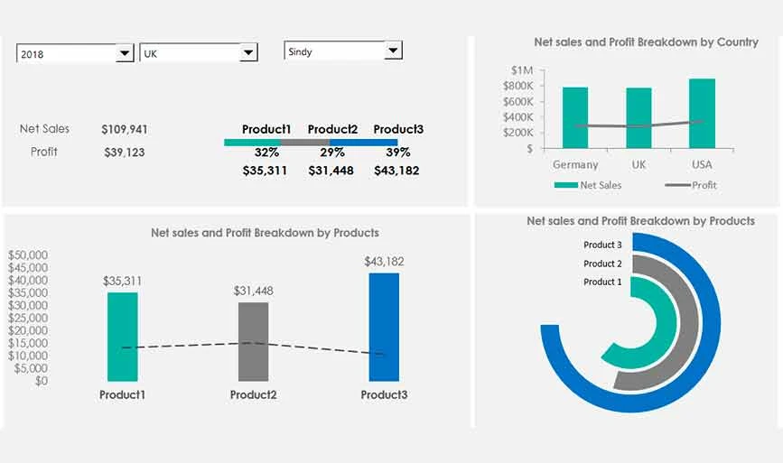 Product Metrics Dashboard Template