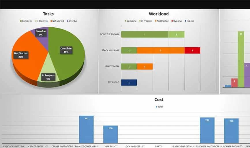 Project Management Dashboard Template