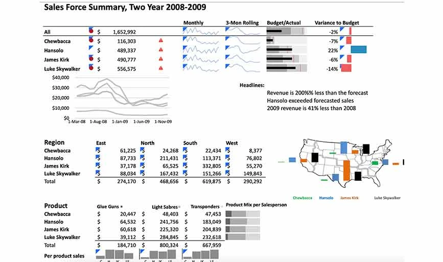 Sales Dashboard Template