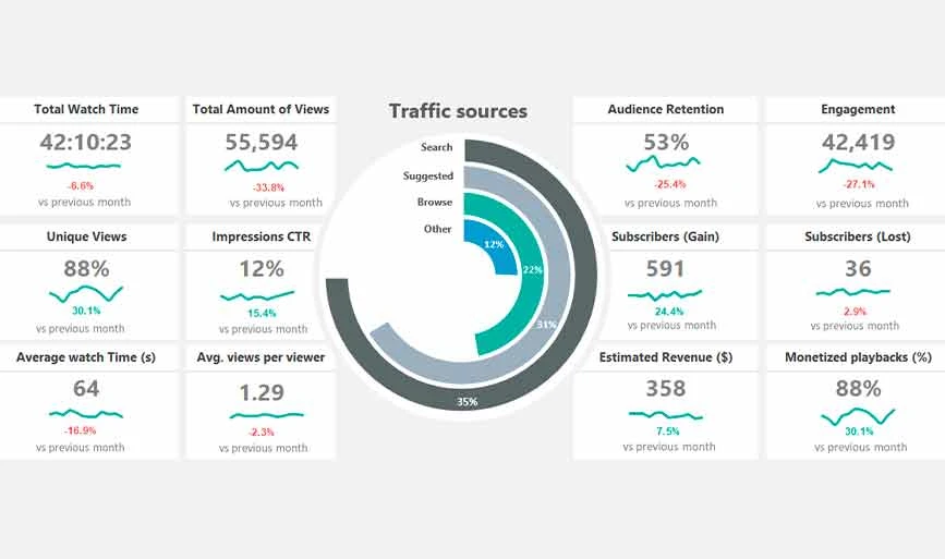 Social Media Excel Dashboard Template