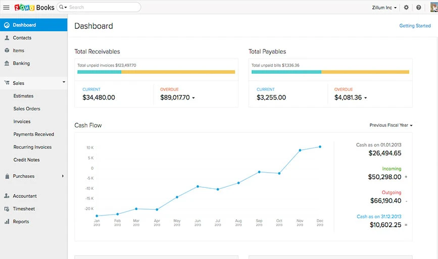 Zoho Books Dashboard for Example