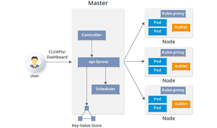 How Does CLI Work