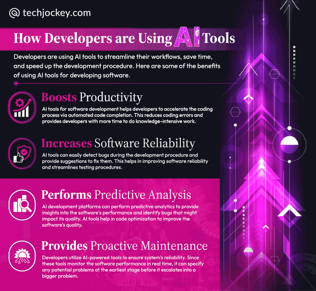 5 Best AI Tools for Developers to Increase Productivity