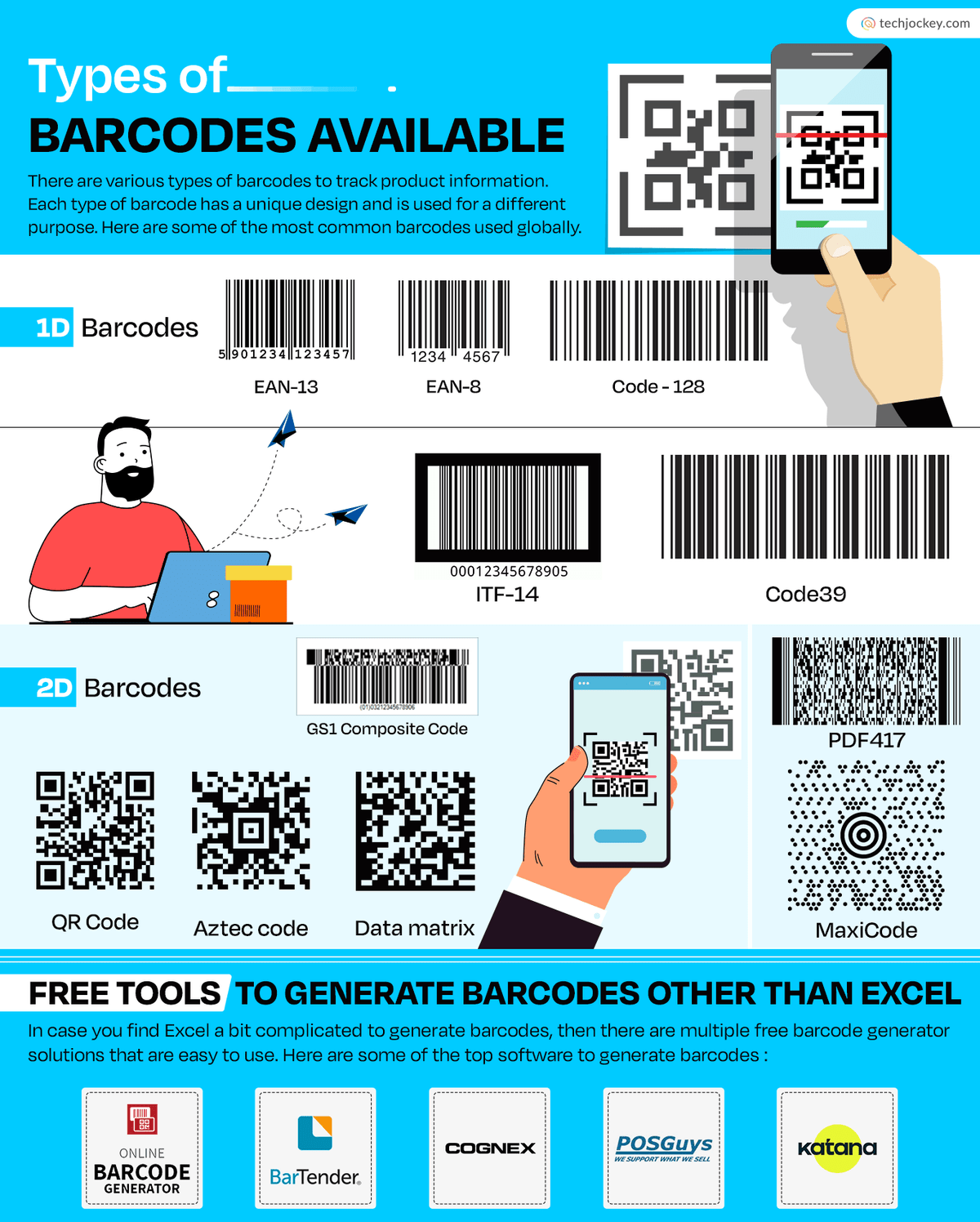 Types of Barcodes